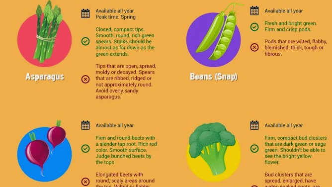 How to Pick Out Perfect Vegetables - NutriLiving Infographics